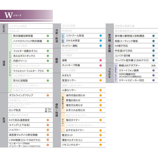 ノクリア nocria Wシリーズ ルームエアコン 冷房/暖房：10畳程度 富士通ゼネラル AS-W284R-W ハイスペックモデル ホワイト｜y-jyupro｜07