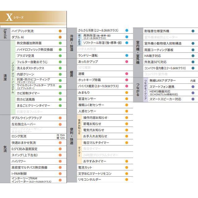 ノクリア nocria Xシリーズ ルームエアコン 冷房/暖房:29畳程度 ノクリア nocria Xシリーズ ルームエアコン 冷房/暖房:29畳程度