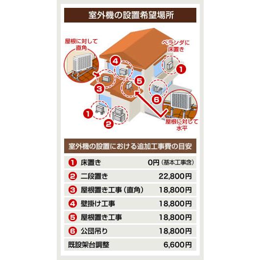 L Sシリーズ Ay L28s W Ay L28s W ルームエアコン 家電と住宅設備のジュプロ エアコン 工事費込みセット ルームエアコン シャープ 冷房 暖房 10畳程度 通販
