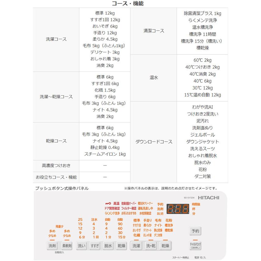日立 ビッグドラム 洗濯機 洗濯・脱水容量:12kg BD-SW120KR-W 日立 ビッグドラム 洗濯機 洗濯・脱水容量:12kg BD-SW120KR-W