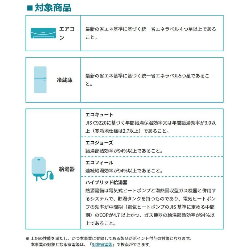 東京ゼロエミポイント 書類発行手数料※郵送費込み 当店オリジナル CONSTRUCTION-ZEROEMIPOINT 【手数料のみ購入の場合代引不可】｜y-jyupro｜05