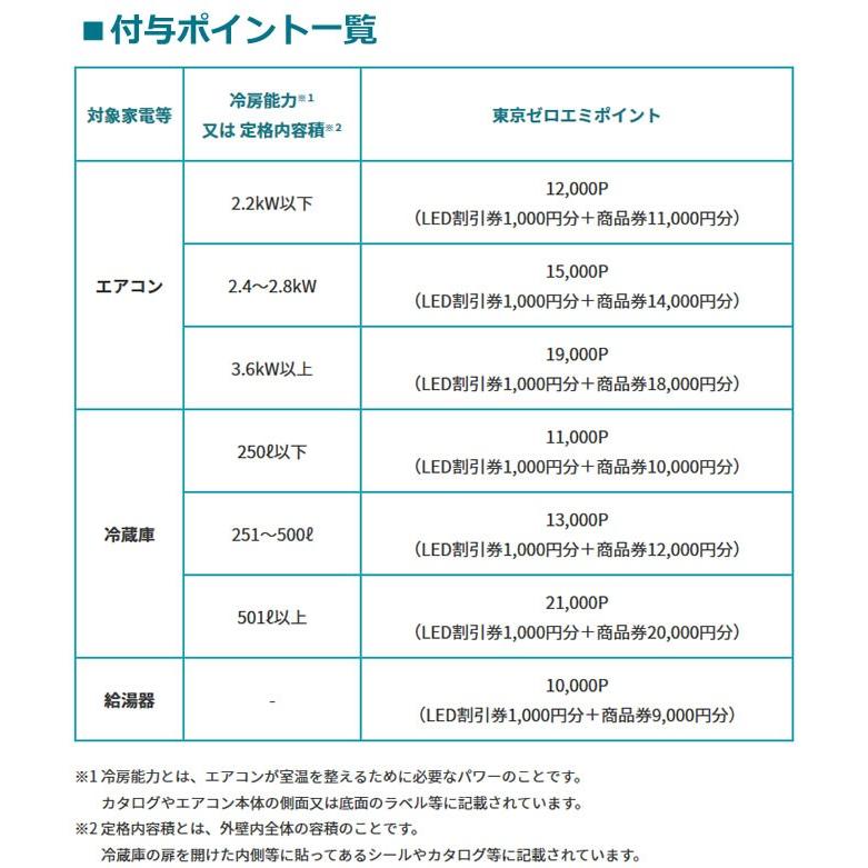 東京ゼロエミポイント 書類発行手数料※郵送費込み 当店オリジナル CONSTRUCTION-ZEROEMIPOINT 【手数料のみ購入の場合代引不可】｜y-jyupro｜06