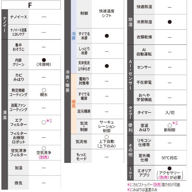 Panasonic（パナソニック） Fシリーズ Eolia エオリア ルームエアコン