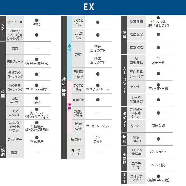 EXシリーズ Eolia エオリア ルームエアコン 冷房/暖房：14畳程度 パナソニック CS-404DEX2-W 奥行きコンパクトモデル クリスタルホワイト｜y-jyupro｜07