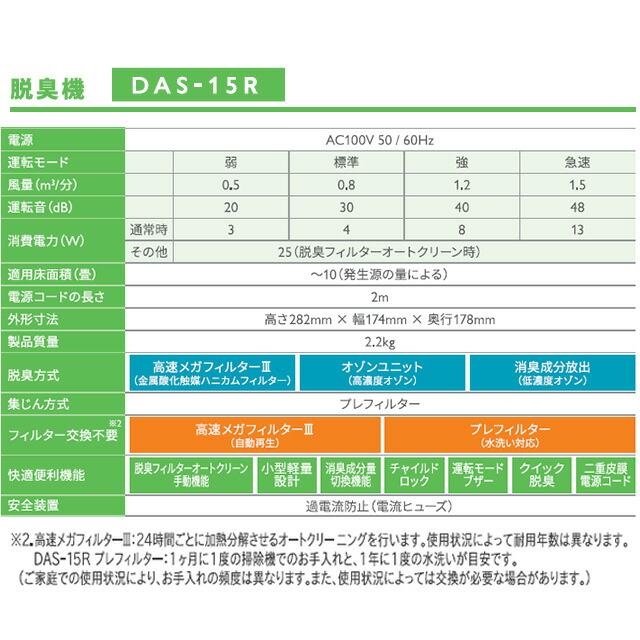 PLAZION プラズィオン 空間除菌脱臭機 適用床面積：10畳（発生源の量による） 富士通ゼネラル DAS-15R-B 小型脱臭機 ブラック |  | 04