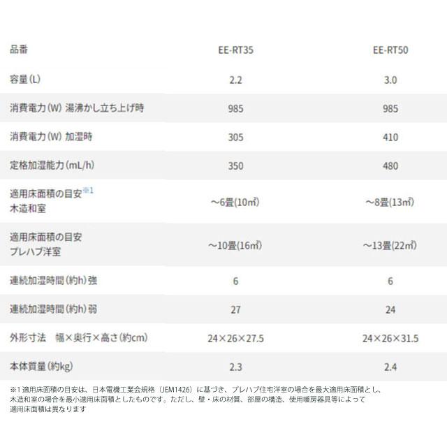 象印（ZOJIRUSHI） スチーム式加湿器 加湿器 3.0L EE-RT50-WA 木造8畳