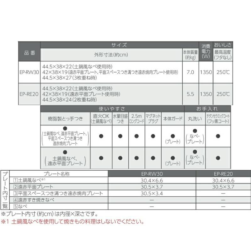 象印 グリルなべ あじまる グリル鍋 満水容量5.3L EP-RW30-TA 象印 グリルなべ あじまる グリル鍋 満水容量5.3L EP-RW30-TA