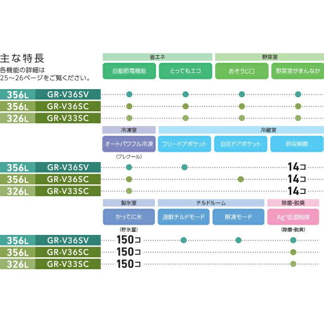 ベジータ SV 冷蔵庫 356L 東芝 GR-V36SVL-ZH 左開きタイプ アッシュグレージュ【大型重量品につき特別配送※配送にお日にちかかります】設置無料【代引不可】｜y-jyupro｜13