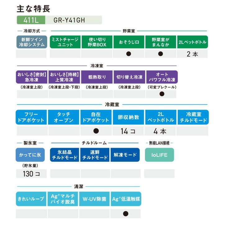 TOSHIBA ベジータ 冷蔵庫 411L 東芝 GR-Y41GH-WU 右開き 片開き
