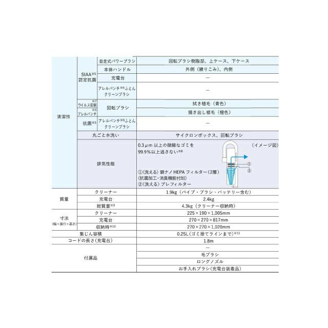 三菱 iNSTICKシリーズ ZUBAQ 掃除機 集じん容積:0.25L(ゴミ 三菱 iNSTICKシリーズ ZUBAQ 掃除機 集じん容積:0.25L(ゴミ