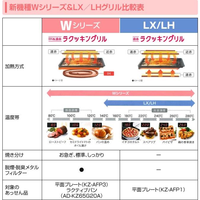 Panasonic 【無料3年保証】KZ-W163S パナソニック IH Panasonic 【無料3年保証】KZ-W163S パナソニック IH