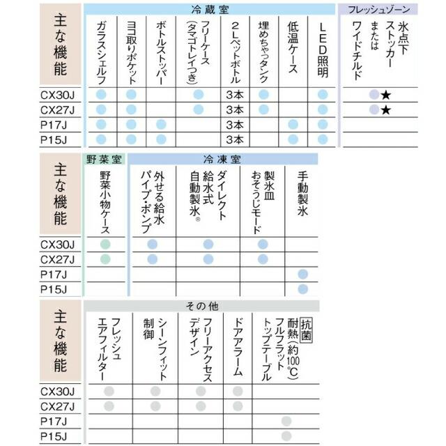 三菱 Pシリーズ 冷蔵庫 146L MR-P15J-W 右開き 片開きタイプ 三菱 Pシリーズ 冷蔵庫 146L MR-P15J-W 右開き 片開きタイプ