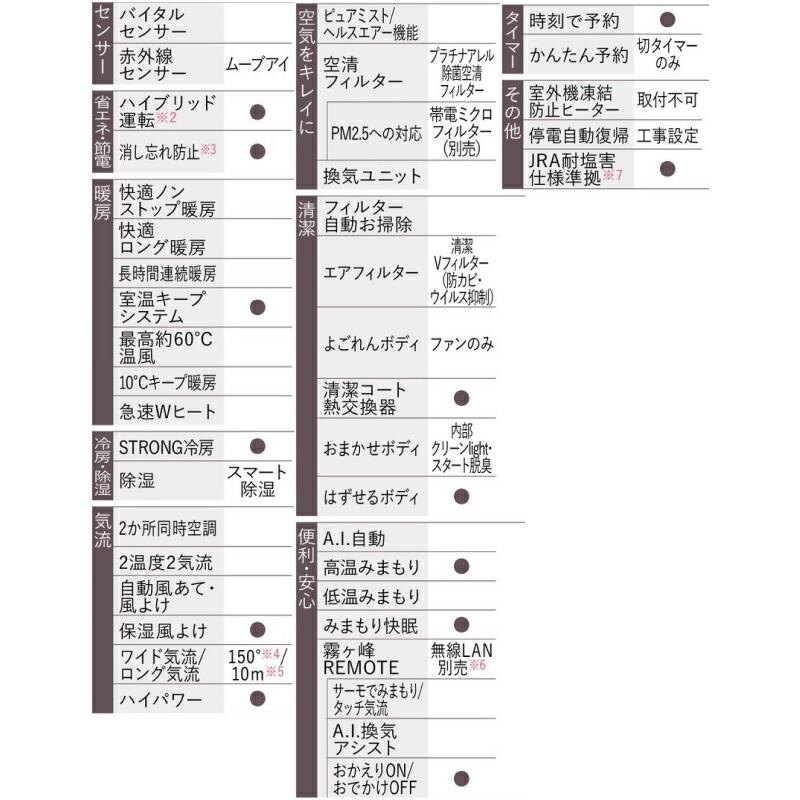 AXVシリーズ ルームエアコン 冷房/暖房：18畳程度 三菱 MSZ-AXV5624S-W 奥行すっきりモデル ピュアホワイト｜y-jyupro｜07