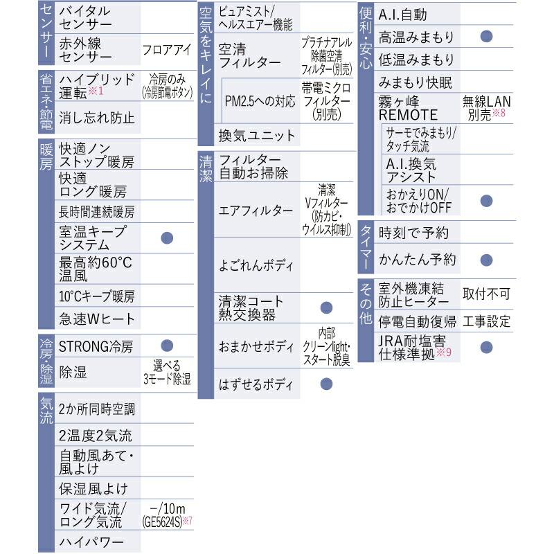 工事費込みセット GEシリーズ ルームエアコン 冷房/暖房：8畳程度 三菱 MSZ-GE2524-W スタンダードモデル ピュアホワイト｜y-jyupro｜14