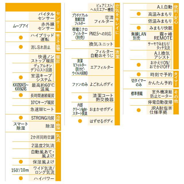 KXVシリーズ　ズバ暖 霧ヶ峰 住設モデル ルームエアコン 冷房/暖房：10畳程度 三菱 MSZ-KXV2824-W 暖房強化スタンダードモデル ピュアホワイト｜y-jyupro｜07