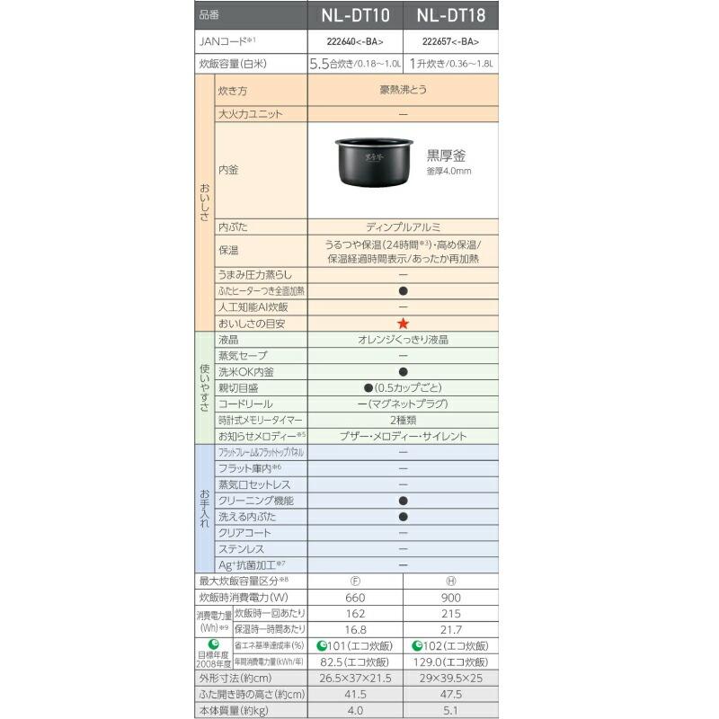 象印（ZOJIRUSHI） 極め炊き 炊飯器 1升炊き NL-DT18-BA マイコン炊飯