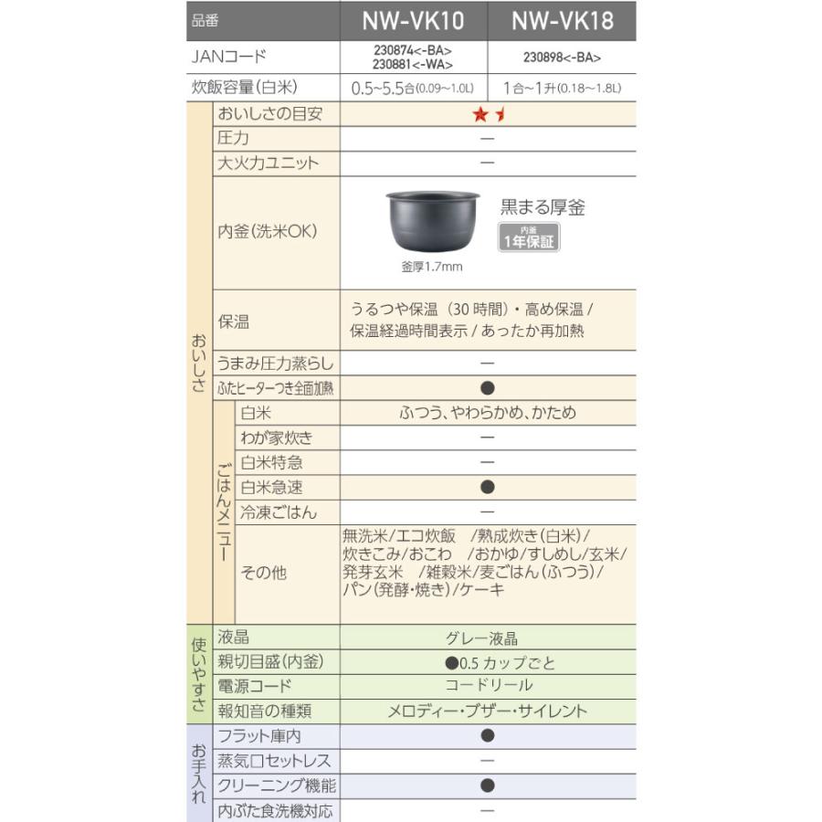 象印（ZOJIRUSHI） 極め炊き 炊飯器 0.18〜1.8L（1合〜1升炊き） NW
