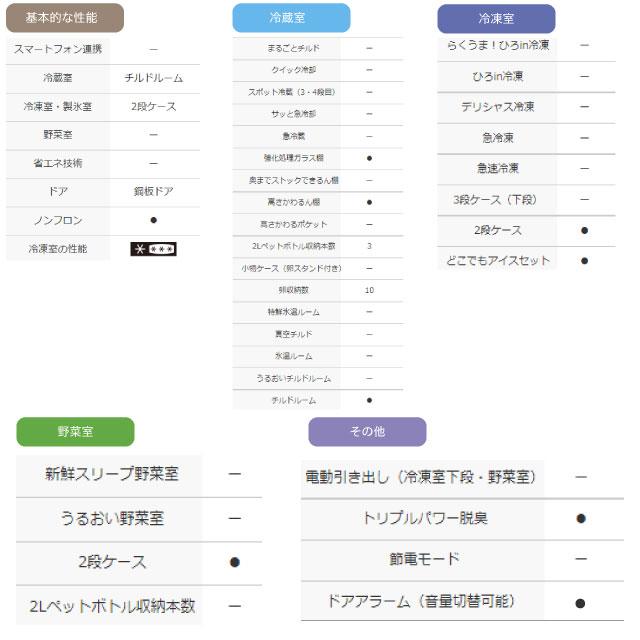 日立 冷蔵庫 265L R-27V-N 右開き ライトゴールド 【大型重量品 日立 冷蔵庫 265L R-27V-N 右開き ライトゴールド 【大型重量品