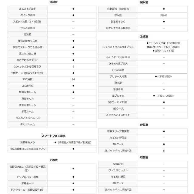 送料設置無料　日立　人気モデル　大型冷蔵庫　441L 東京都品川区】日立の6ドア大型冷蔵庫(2015年製)のご紹介 ｜出張