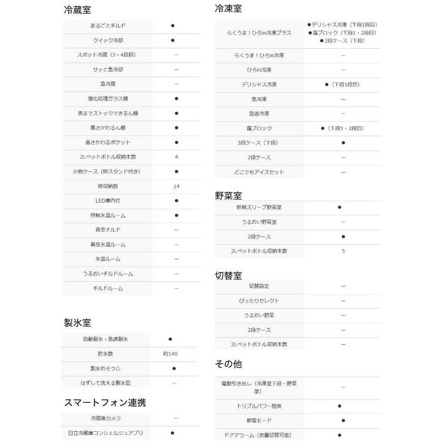 2020年製 冷蔵庫（148L）近隣配送無料＋保証＋設置込 日立 冷蔵庫 485L R-HWC49X-N 両開き ライトゴールド 【大型重量