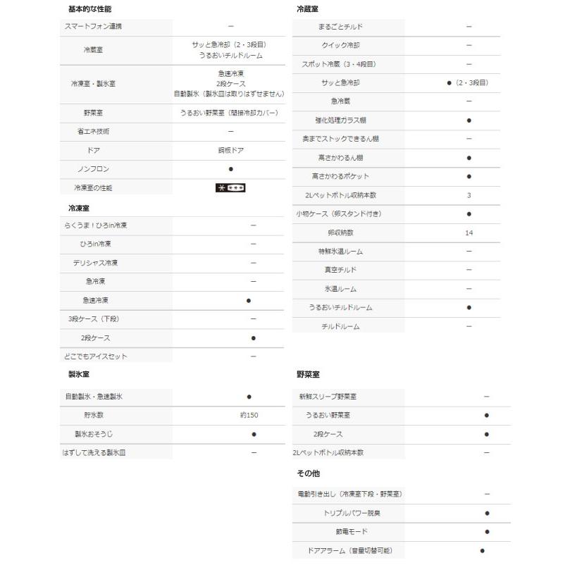 日立 冷蔵庫 315L R-V32V-N 右開き ライトゴールド 【大型重量品 日立 冷蔵庫 315L R-V32V-N 右開き ライトゴールド 【大型重量品