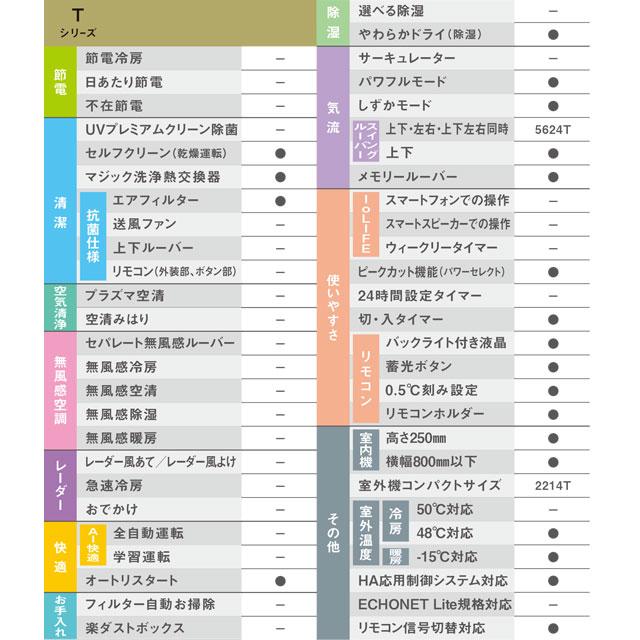 TOSHIBA Tシリーズ ルームエアコン 冷房/暖房:6畳程度 東芝 RAS TOSHIBA Tシリーズ ルームエアコン 冷房/暖房:6畳程度 東芝 RAS