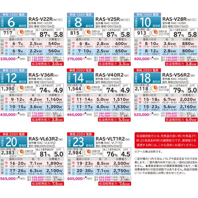日立 白くまくん Vシリーズ ルームエアコン 冷房/暖房:18畳程度 日立 白くまくん Vシリーズ ルームエアコン 冷房/暖房:18畳程度