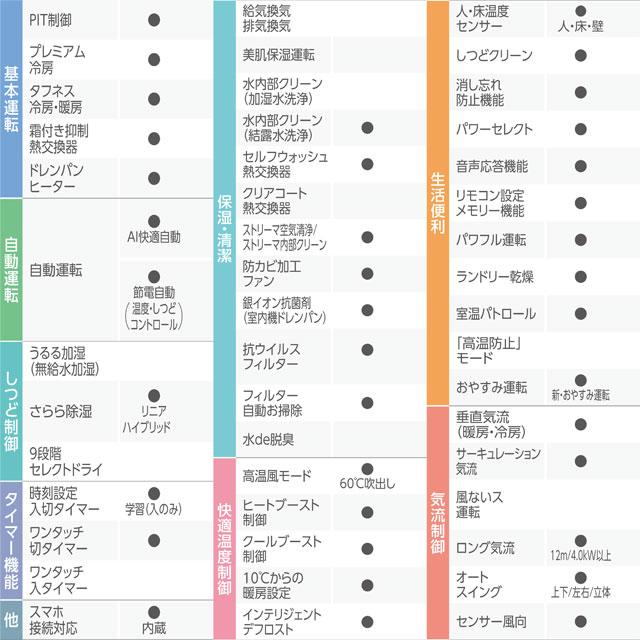 ダイキン スゴ暖 DXシリーズ ルームエアコン 冷房/暖房:8畳程度 ダイキン スゴ暖 DXシリーズ ルームエアコン 冷房/暖房:8畳程度