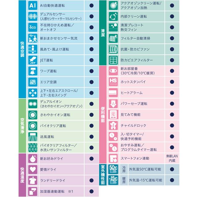 工事費込みセット ビーバーエアコン Sシリーズ ルームエアコン 冷房/暖房：12畳程度 三菱重工 SRK3624S-W フラグシップモデル ファインスノー｜y-jyupro｜14