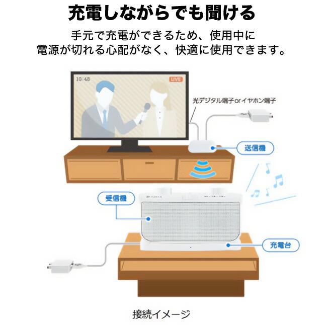 【新品同様✨】東芝TOSHIBA テレビ用ワイヤレススピーカーTY-WSD20W TY-WSD20| ワイヤレススピーカー | 東芝ライフスタイル株式会社