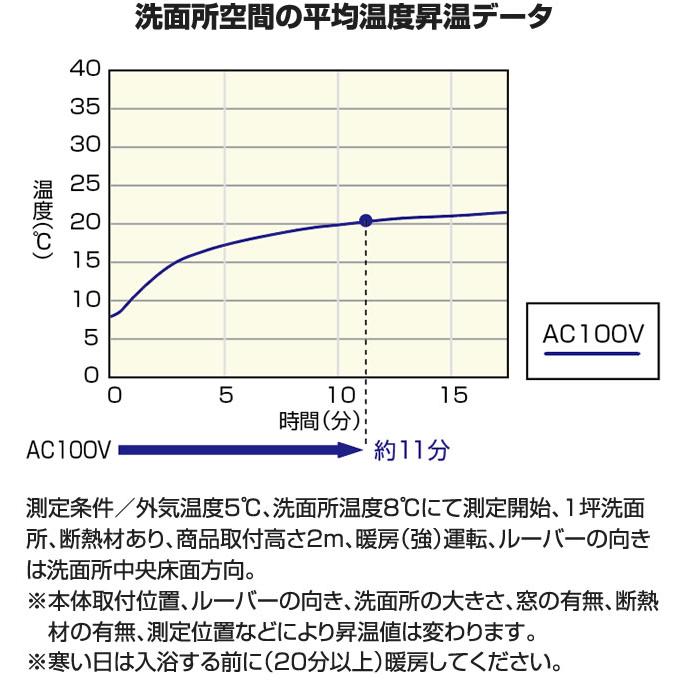 【電気タイプ】  TYR1000シリーズ 洗面所暖房機 TOTO TYR1014BE 洗面所壁掛け用 【工事対応不可】_3