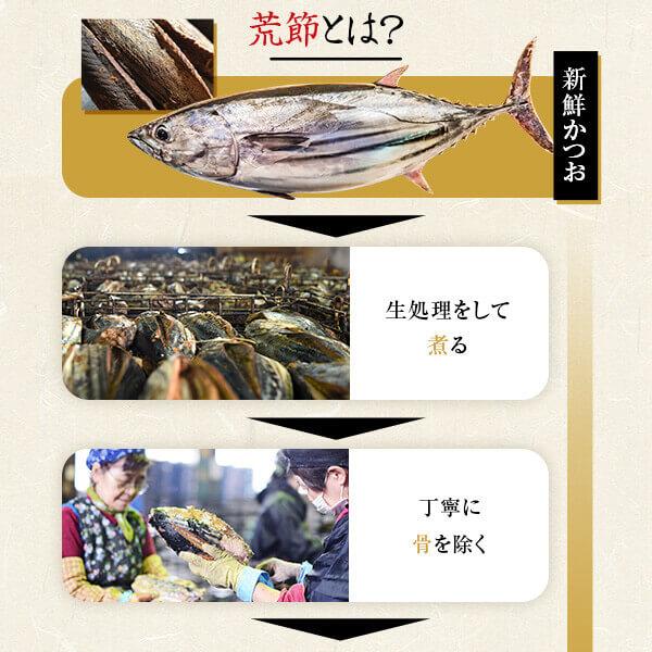 鰹節 本枯節 近海物 花かつお 450g × 2袋 かつお節 カツオ節 かつおぶし 減塩 天然 出汁 無添加 高級 お取り寄せ 内祝いプレゼント ギフト 鹿児島 送料無料｜y-kaneni24｜08