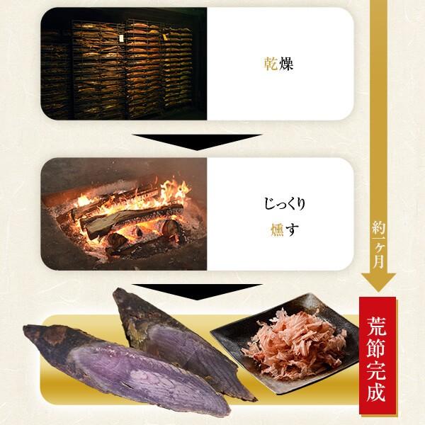 本枯節 10本 セット / 鰹節 削り かつお節 おつまみ 出汁 だし :khb002-1s:黄金の鰹節 カネニニシ - 通販 - Yahoo!ショッピング 本枯節 10本 セット / 鰹節 削り かつお節 おつまみ 出汁 だし :khb002-1s:黄金の鰹節 カネニニシ - 通販 - Yahoo!ショッピング