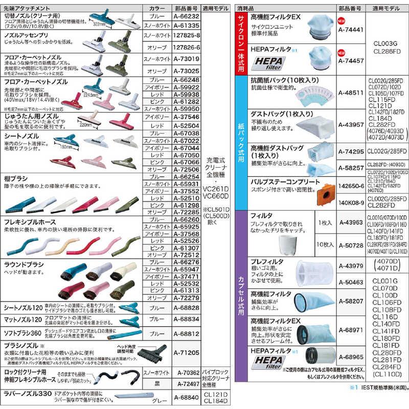 マキタ マキタ フレキシブルホース A65925 : コジマYahoo!店 - 通販