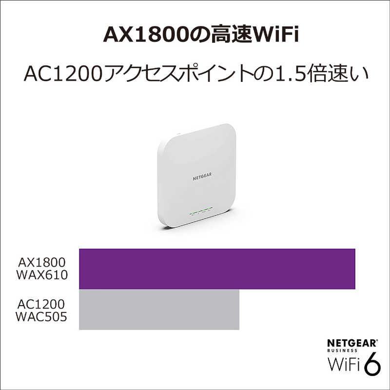 NETGEAR AX1800 Insight アプリ＆クラウド ワイヤレスアクセスポイント
