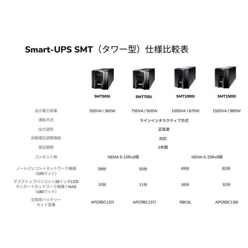 シュナイダーエレクトリック　UPS 無停電電源装置 Smart-UPS 1500VA LCD 100V　SMT1500J