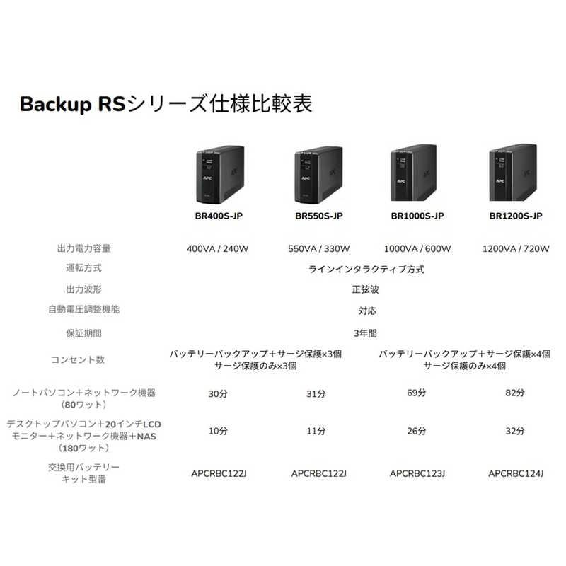 シュナイダーエレクトリック　APC RS 400VA Sinewave Battery Backup 100V　BR400S-JP｜y-kojima｜12