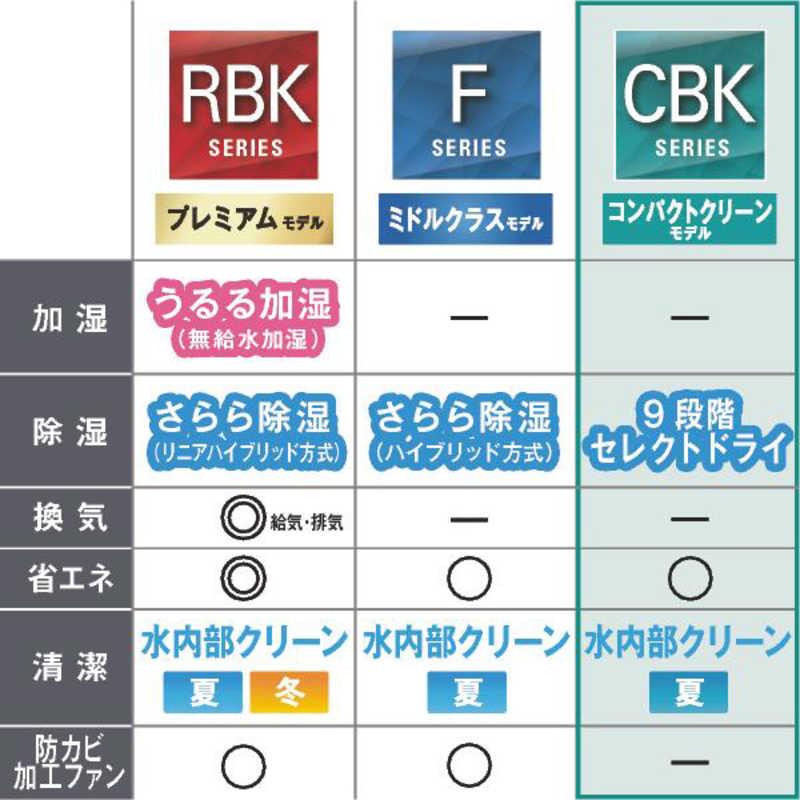 ダイキン (標準取付工事費込)ダイキン DAIKIN エアコン おもに ダイキン (標準取付工事費込)ダイキン DAIKIN エアコン おもに