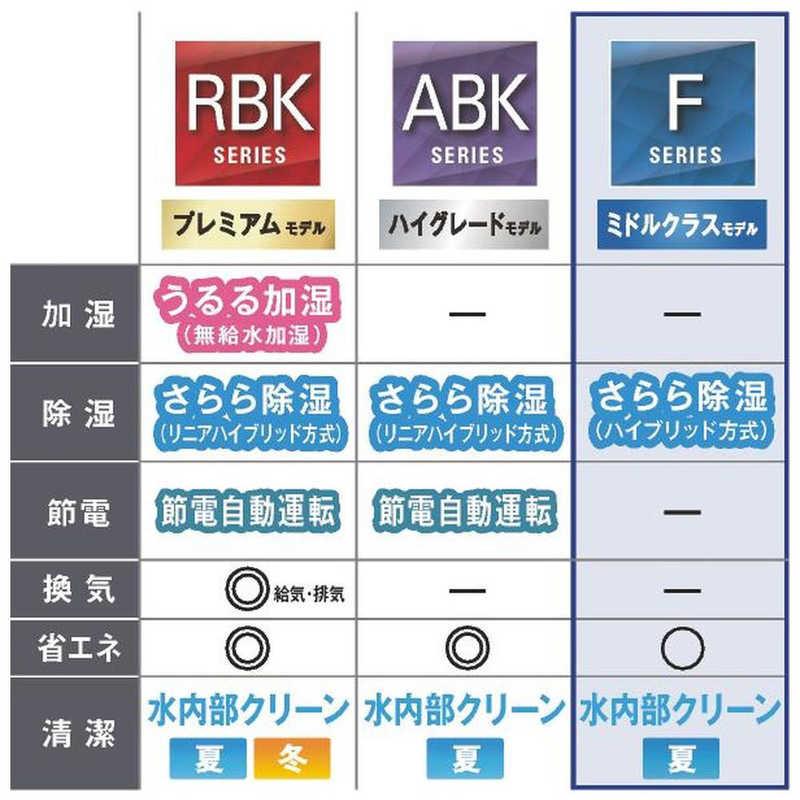 標準取付工事費込)ダイキン DAIKIN エアコン おもに12畳用 F 標準取付工事費込)ダイキン DAIKIN エアコン おもに12畳用 F