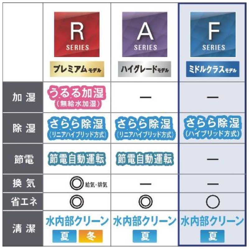 標準取付工事費込）ダイキン DAIKIN エアコン 2026年 Fシリーズ おもに