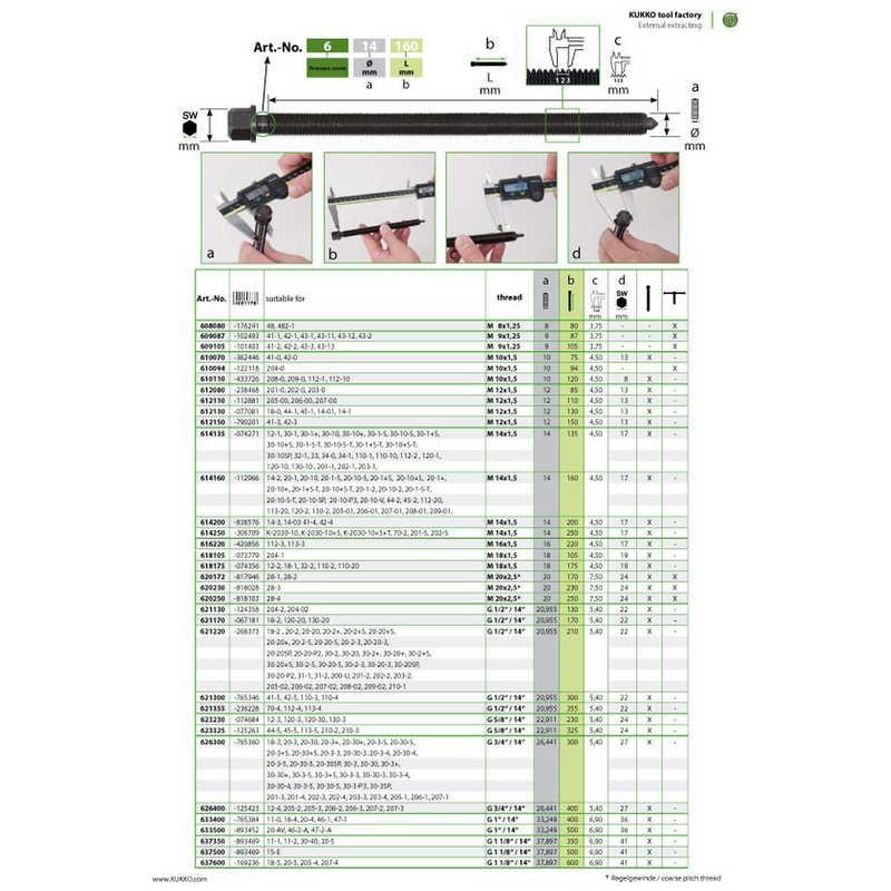 KUKKO 18-3・20-3・201・202用センターボルト G3/4” 626300の画像