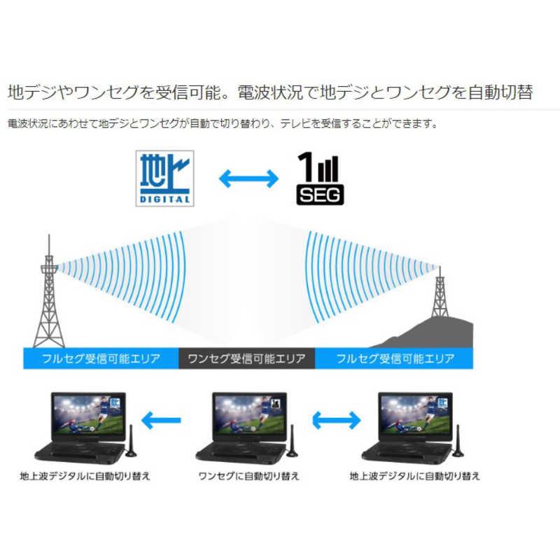グリーンハウス 11型 ポータブルブルーレイディスクプレーヤー グリーンハウス 11型 ポータブルブルーレイディスクプレーヤー