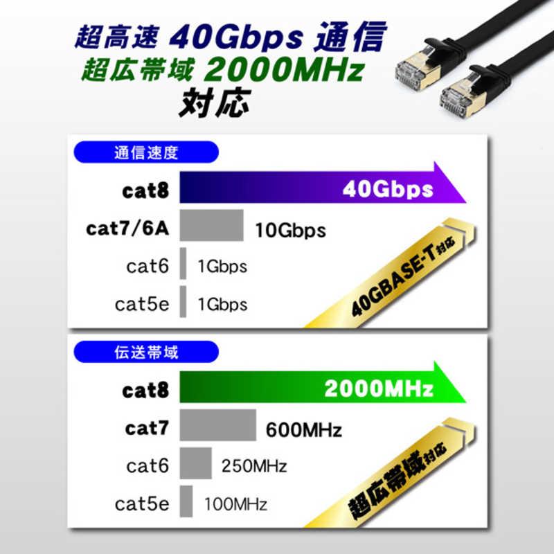 日本トラストテクノロジー LANケーブル [2m/カテゴリー8/フラット] ブラック JTLAN8-F20BK : コジマYahoo!店 ...