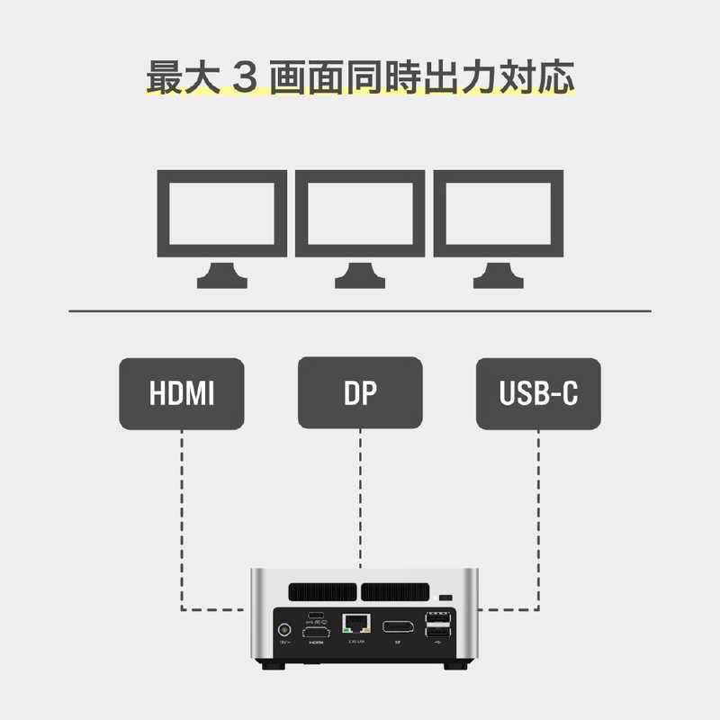 MINISFORUM ミニPC [モニター無し /intel Core i9 /メモリ MINISFORUM ミニPC [モニター無し /intel Core i9 /メモリ