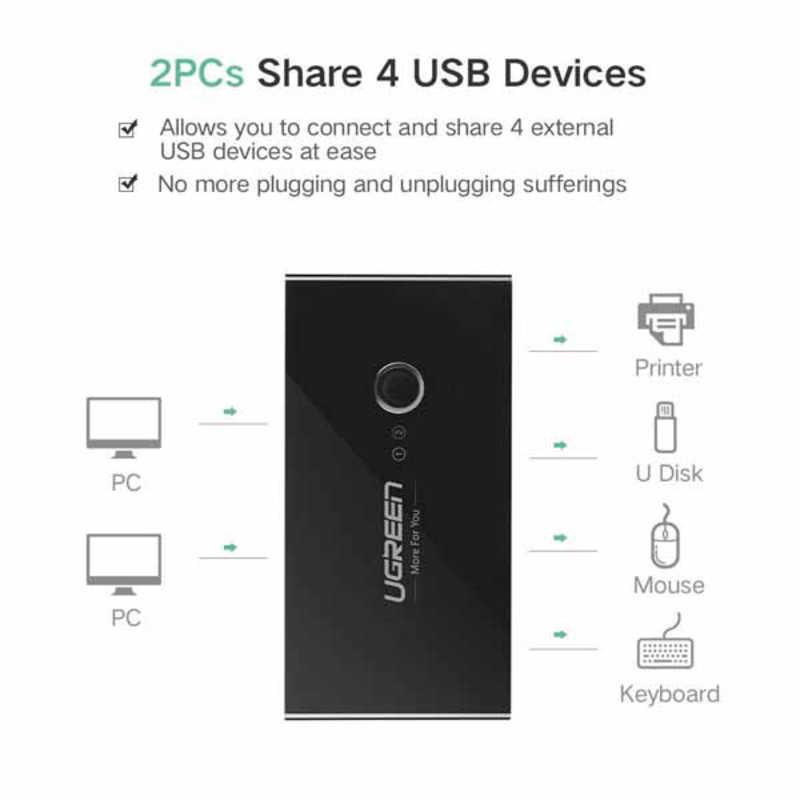 UGREEN　UGREEN USB 3.0 PC切替器 USB機器 4台/PC 2台 ブラック　30768