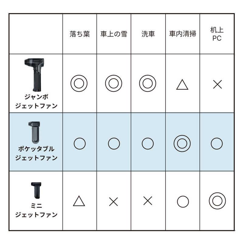 専用オーダーページ スパイサー ポケッタブルジェットファン SJU-1 : コジマYahoo!店
