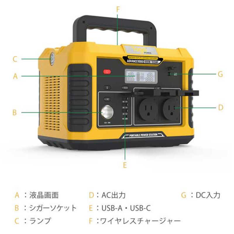 TOGOPOWER ポータブル電源 ADVANCE1000 [933Wh /8出力 /ソーラーパネル 