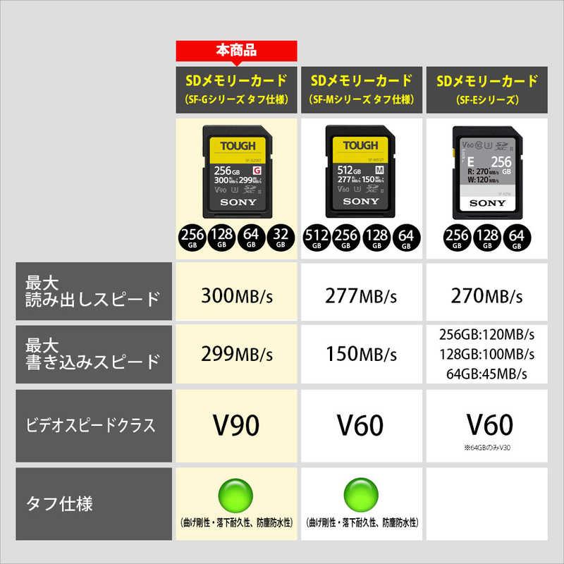 SONY（ソニー） SONY SDXCカード TOUGH(タフ)SF-Gシリーズ (Class10