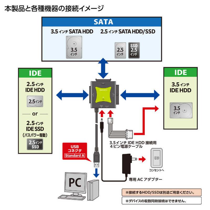 センチュリー　IDE+SATA USB3.2 Gen1 変換アダプター 裸族の頭 [3.5インチ&2.5インチ対応 /SATA+IDE /1台]　CRAISU3S6G2｜y-kojima｜06