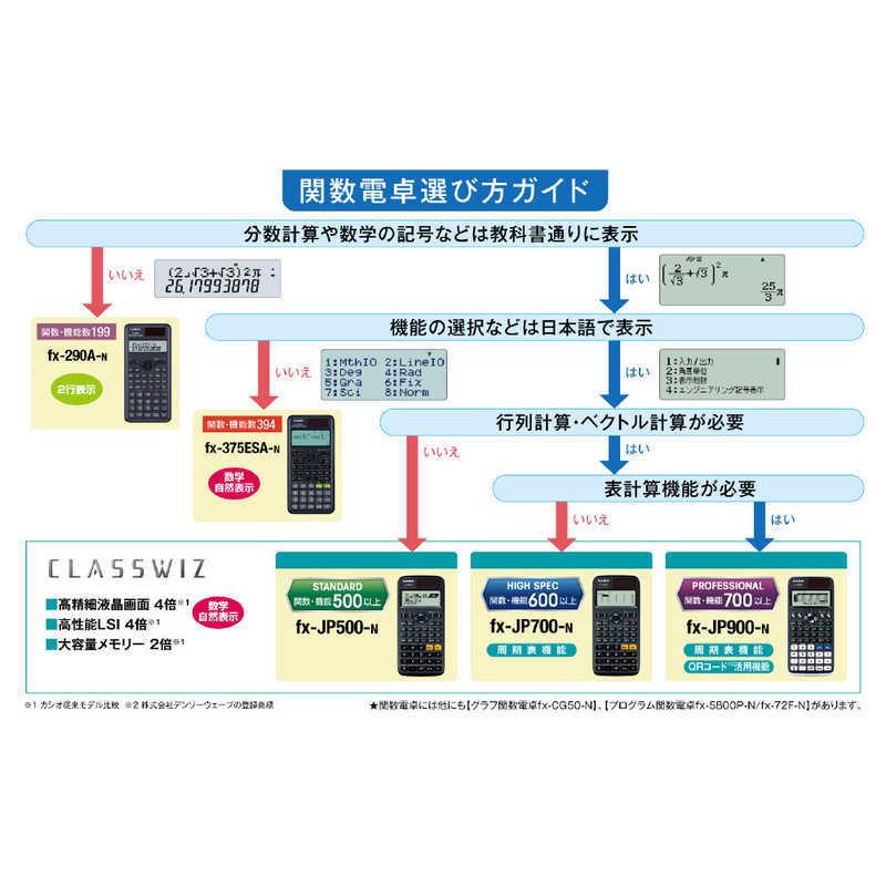 カシオ　CASIO　スタンダード関数電卓　fx-375ES A-N [10桁]｜y-kojima｜08